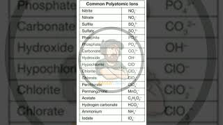 How to Memorize The Polyatomic Ions Formulas Charges  Chemistrypolyatomic amangkains4255 [upl. by Heaps]