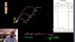 Natuurkunde  absorptie en emissiespectrum [upl. by Ettessil]