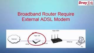 Connecting a DrayTek Vigor Router to the Internet via ADSL [upl. by Harikahs217]