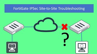 Fortinet Troubleshoot 5 IPSec SitetoSite VPN Scenarios  FortiGate [upl. by Nimsaj]