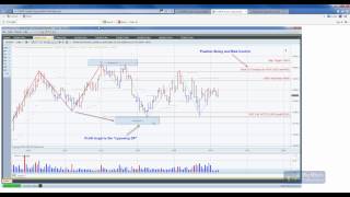 MTPredictor on Trade Location Position Sizing RiskReward [upl. by Eikciv]