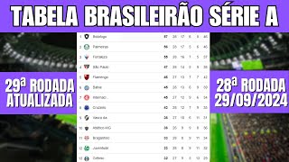 TABELA CLASSIFICAÇÃO DO BRASILEIRÃO 2024  CAMPEONATO BRASILEIRO HOJE 2024 BRASILEIRÃO 2024 SÉRIE A [upl. by Anaidiriv659]