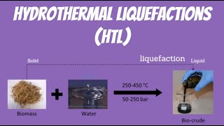 Hydrothermal Liquefaction  Hydrothermal Liquefaction Processes  HTL  Biomass to biooil [upl. by Ronoc]