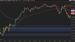 Operando Nasdaq  Mercado Americano [upl. by Nyrmac921]