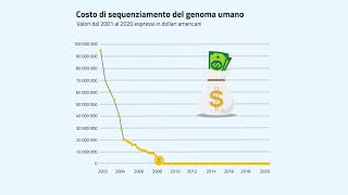 DNA quanto mi costi [upl. by Riocard]