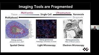 Expansion Microscopy User Group Meeting  Canada Hosted  February 2024 [upl. by Esra]