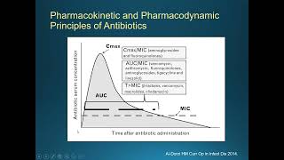 2019 06 14 Vancomycin Dosing Review of Current Literature and Recommendations for Monitoring [upl. by Akirdna]