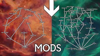 Best Skyrim Builds  Core Mods PC  XBOX [upl. by Riha264]