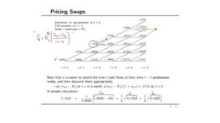 Financial engineering Fixed income derivativesquot Swaps amp Swaption quot [upl. by Meesaw]