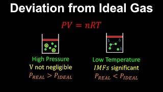 Deviation from Ideal Gas  Chemistry [upl. by Lavotsirc]