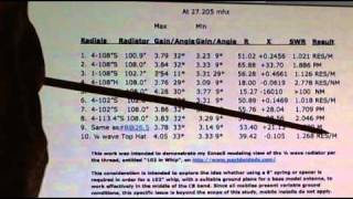 Marconi discussing the 102quot whip with a suitable ground plane for 11 meters [upl. by Osnofledi]