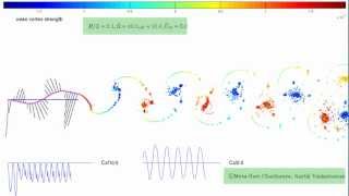 High propulsive efficiency regime of an oscillating flexible foil in a potential flow [upl. by Hametaf]