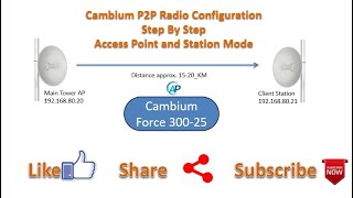 Cambium P2P Radio Configuration  Access Point and Station Mode cambium cambiumnetworks youtube [upl. by Notlad]