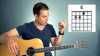 Guitar Lesson  How to play chords in the key of A A E D Fm [upl. by Drahsir]