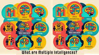 The Theory of Multiple Intelligences [upl. by Noseimaj]