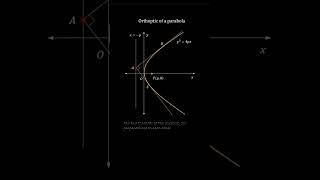 Orthoptic of a Parabola [upl. by Winters]