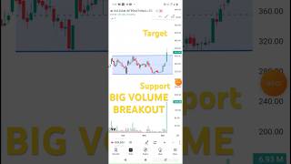 GOLDIAM INTERNATIONAL SHARE ANALYSIS  POTENTIAL TARGET  VOLUME BREAKOUT GOLDIAM SHARE LATEST NEWS [upl. by Brodeur130]