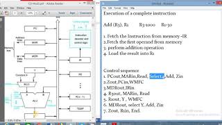 control sequence to execute a complete intruction [upl. by Llenrup948]