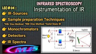 L04 Infrared SpectroscopyDispersive ampFTIR SpectrophotometerSample preparation TechniquesMJS [upl. by Hazrit]