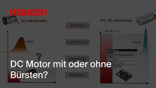 DC Motor mit oder ohne Bürsten [upl. by Yardna]