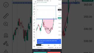 POWER GRID LIMITED daily chart trading banknifty intradaytradin stockmarket stocktrading [upl. by Jordain]