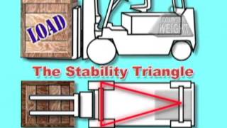 Forklift Basic Principles [upl. by Gilliam]