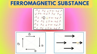 Ferromagnetic Substances  Physics [upl. by Laing153]