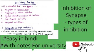 Synaptic inhibition types of Synaptic inhibition [upl. by Fulmis]