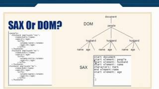 XML Tutorial 66 XML Processing SAX or DOM [upl. by Morice213]