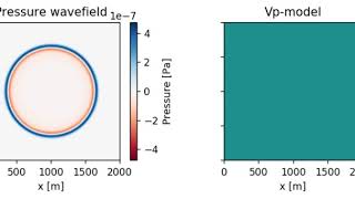 2D Acoustic Wave Equation example I homogeneous halfspace [upl. by Tish]