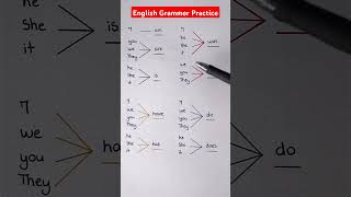 English grammer pratice english [upl. by Nonna]