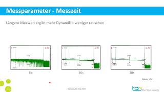 Mini Tutorial  Staffel 01  30 Der OTDR Parameter quotMesszeitquot [upl. by Camille]