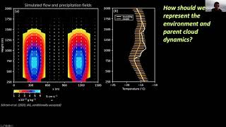 Day 1 5 MR Kumjian quotUsing ARM Polarimetric Doppler Radar Observations to Probabilstically quot [upl. by Makell]