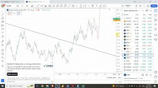 Elliott wave analysis of GOLD Silver GDX GDXJ  August 21 2024 [upl. by Odele]