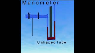 Manometer in manometric methods which is used for measurements of vapors pressure [upl. by Branen818]