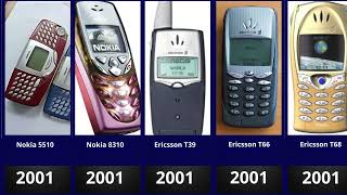 The Evolution of Cell Phone Design Between 19832006  Evolution of Mobile Phones [upl. by Wolsky]