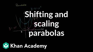 Shifting and scaling parabolas  Quadratic equations  Algebra I  Khan Academy [upl. by Wojcik]