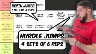 The OPTIMAL Sets and Reps for Every Plyometric Exercise [upl. by Aleusnoc]