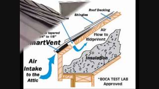 Attic Ventilation  Md Roofing Services [upl. by Furtek]