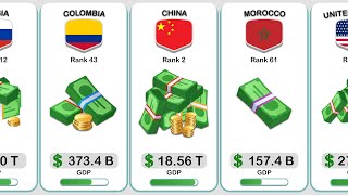 World Largest Economies 2024  Top 65 Countries by GDP [upl. by Giglio326]