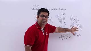 Velocity Diagram for Axial Flow Turbines [upl. by Aracahs]