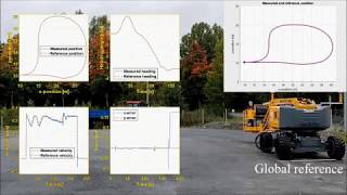 Autonomous Driving of Haulotte Lift on a Closed Circular Path Experiment 1 [upl. by Libre]