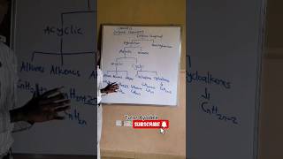 Organic Classification of Hydrocarbon and their Chemical Formulas [upl. by Kcub]