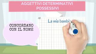 Aggettivi determinativi  parte prima [upl. by Anreval866]