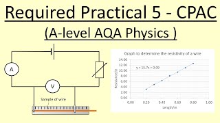 1555 Required Practical 5  Resistivity of a Wire [upl. by Emmett]