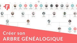 Créer son arbre généalogique avec Filae [upl. by Ursulette]