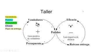 7 Ejercicios de pensamiento en circulos [upl. by Savadove368]