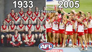 Every AFL Teams Longest Premiership Drought [upl. by Cyn]