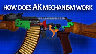 How an AK 47 works [upl. by Kersten349]