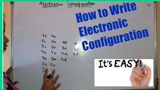 How to Find Electronic Configuration [upl. by Rema]